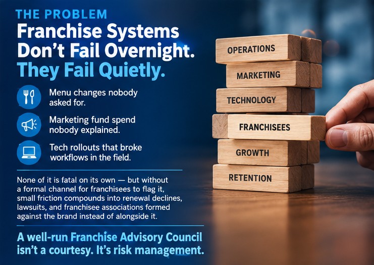 Franchise Advisory Councils