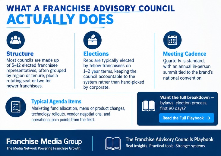 Franchise Advisory Councils